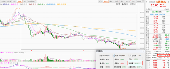 近900亿巨头突然宣布，终止！  第8张