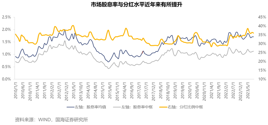 梁杏+王莽：通往更广阔的“分红时代”——红利国企ETF可多次分红的密码  第1张