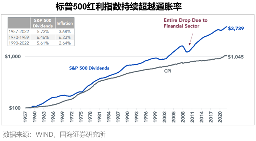 梁杏+王莽：通往更广阔的“分红时代”——红利国企ETF可多次分红的密码  第9张