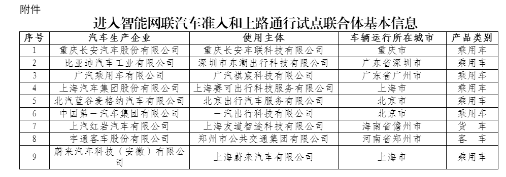 四部门有序开展智能网联汽车准入和上路通行试点  第1张