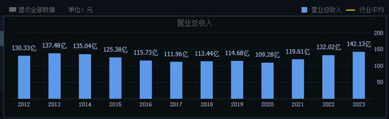 掉队的燕京啤酒，能否迎来“二次复兴”？  第1张