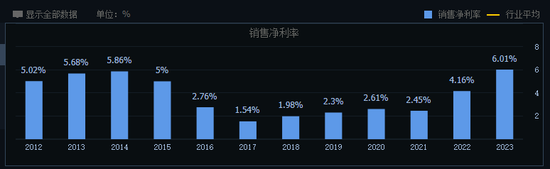 掉队的燕京啤酒，能否迎来“二次复兴”？  第2张