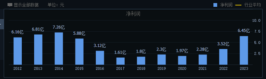 掉队的燕京啤酒，能否迎来“二次复兴”？  第3张