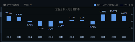 掉队的燕京啤酒，能否迎来“二次复兴”？  第4张