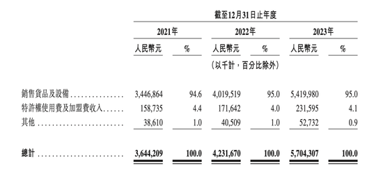 谁将成为“中国星巴克”？新茶饮市场硝烟四起  第4张