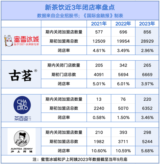 谁将成为“中国星巴克”？新茶饮市场硝烟四起  第5张