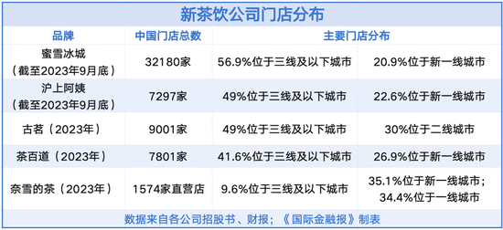 谁将成为“中国星巴克”？新茶饮市场硝烟四起  第6张