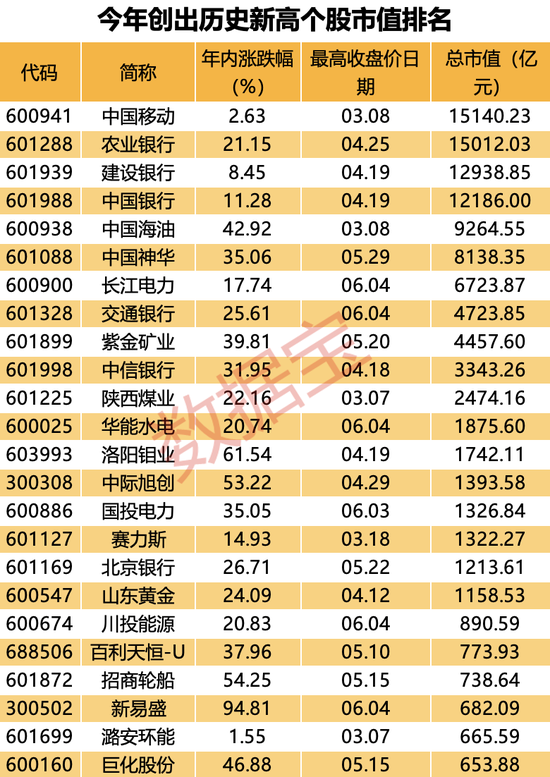 史上最惨，退市股一度暴跌近99%！A股巨变，1元以下股数量创历史新高，“大而美”火了  第4张