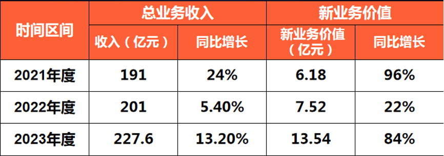 利安人寿仪德超：经代渠道需回归长期与保障，共建多赢新格局  第3张