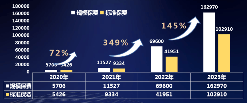 利安人寿仪德超：经代渠道需回归长期与保障，共建多赢新格局