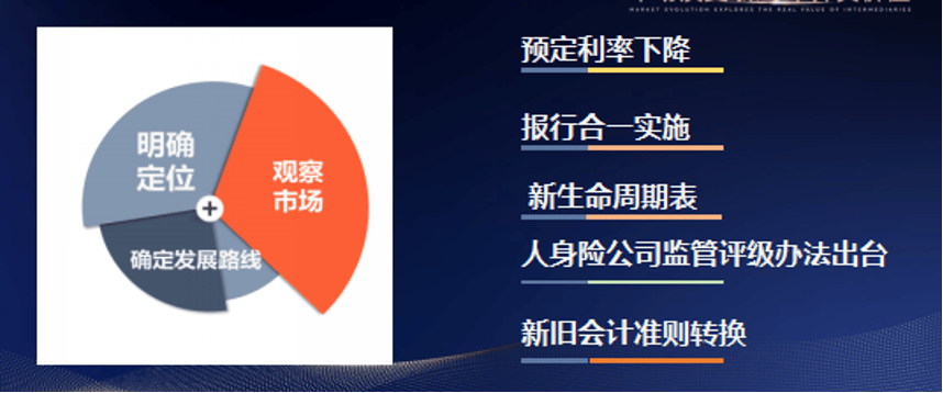 利安人寿仪德超：经代渠道需回归长期与保障，共建多赢新格局  第5张