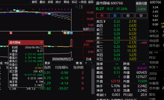 罕见！3只A股集体暴跌，最高跌近99%！  第1张