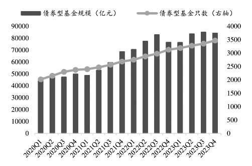 “资产荒”行情持续演绎，债券基金集体限购？  第1张