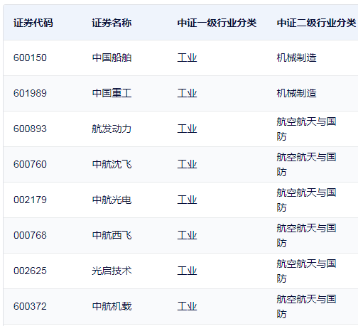 行业ETF风向标丨新增长周期或将至，国防ETF半日大涨2.6%  第4张