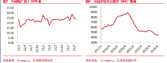 东海期货：减产超预期放松，需求拉低原油价格支撑