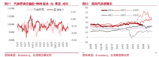 东海期货：减产超预期放松，需求拉低原油价格支撑