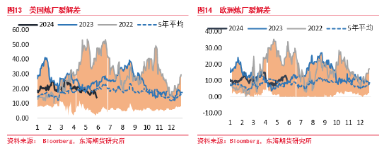 东海期货：减产超预期放松，需求拉低原油价格支撑