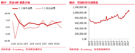 东海期货：减产超预期放松，需求拉低原油价格支撑  第12张