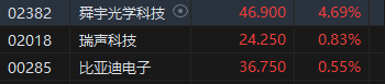 收评：恒指跌0.1% 恒生科指涨0.3%半导体股齐涨、铜业股低迷  第6张