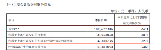 亿利洁能突发风险！39亿元存款，危？