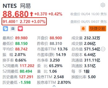 网易盘前涨超3% 暴雪国服战网已开放登录  第1张