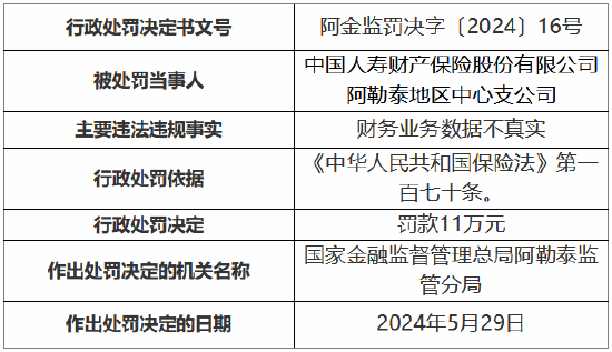 国寿财险两家支公司合计被罚23万元：财务业务数据不真实