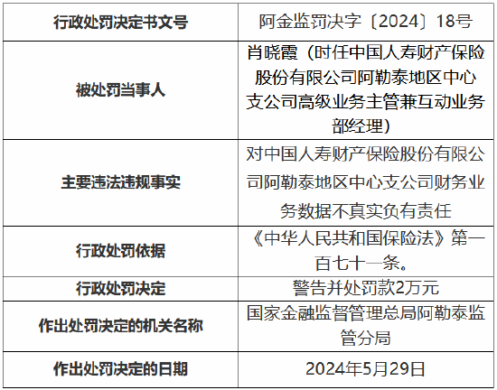 国寿财险两家支公司合计被罚23万元：财务业务数据不真实