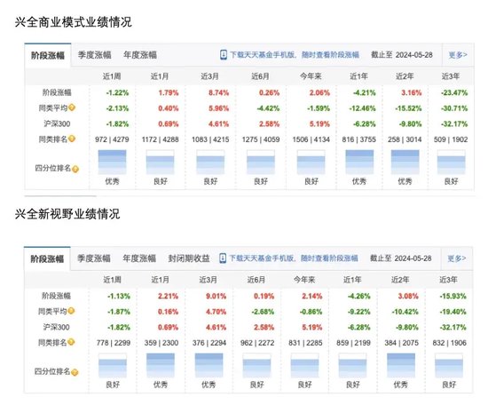 兴全基金“一姐”乔迁：三年下跌周期，回撤比师傅谢治宇好很多