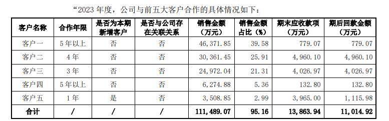 帕瓦股份回复问询函：四季度收入与净利大幅背离合理 公司不存在突击销售的情形  第1张