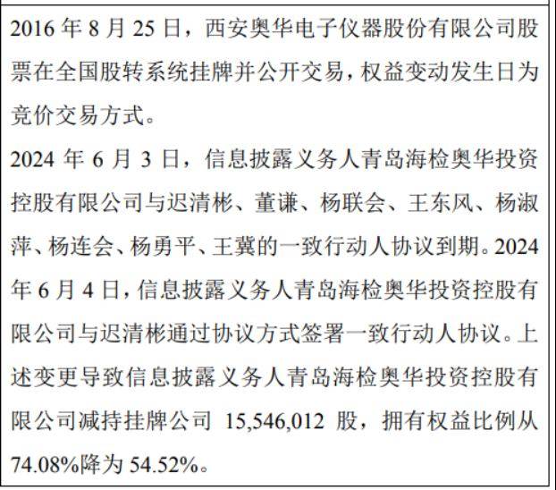 奥华电子股东减持1554.6万股 权益变动后直接持股比例为54.52%