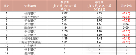 平安银行地方分行人事调整  第5张