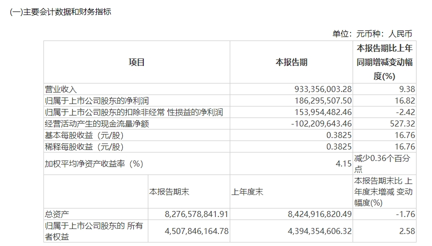 股东希望提高分红率，水井坊蒋磊峰：可能没办法满足每一位股东的要求