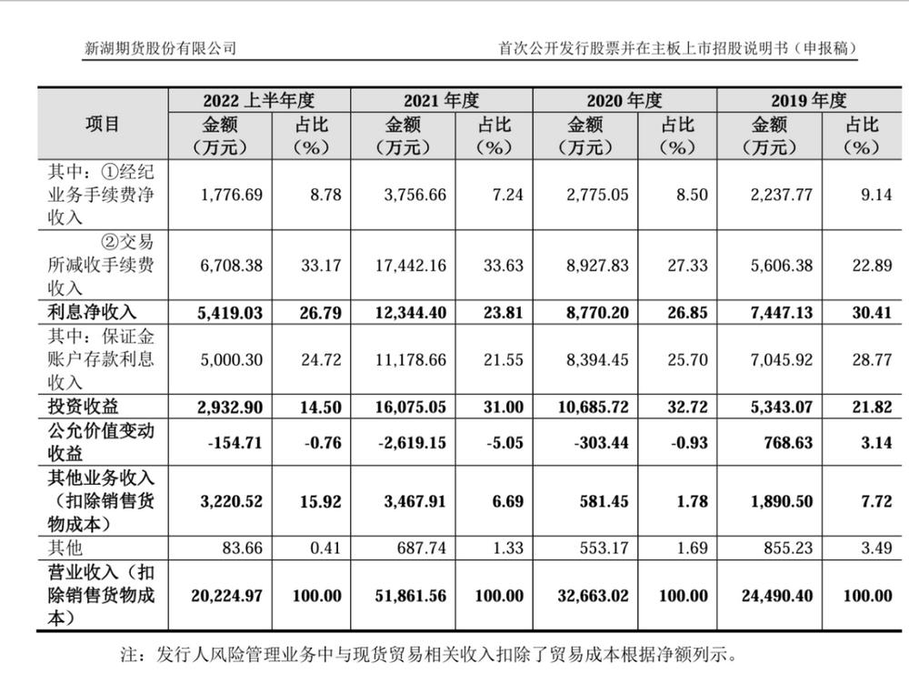 老牌期货公司IPO之路宣告终结，年内已有185家企业终止IPO  第2张