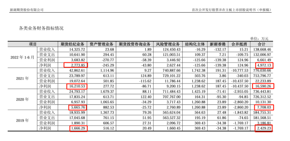 老牌期货公司IPO之路宣告终结，年内已有185家企业终止IPO  第3张