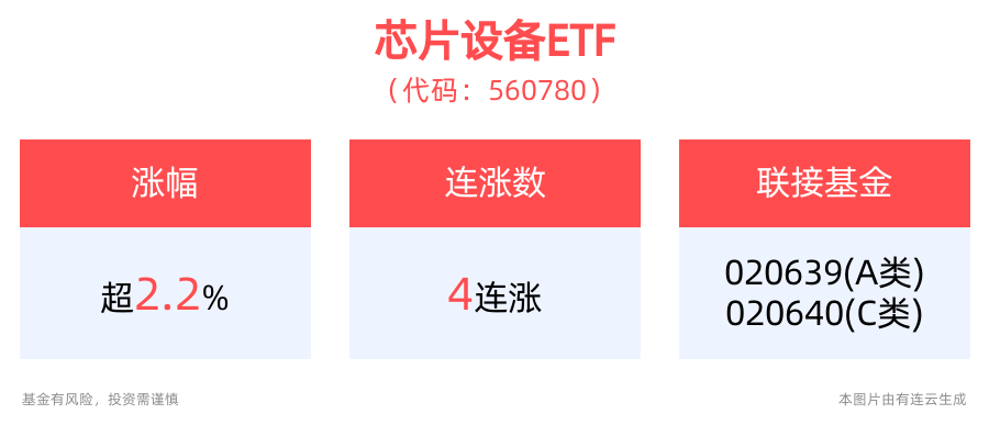 AI需求高增带动产业持续扩产，芯片设备ETF(560780)上涨2.26%冲击4连阳  第1张