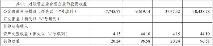 东莞信托新董事长获批，涉“武汉金凰诈骗案”后业绩连年下滑求破局  第4张