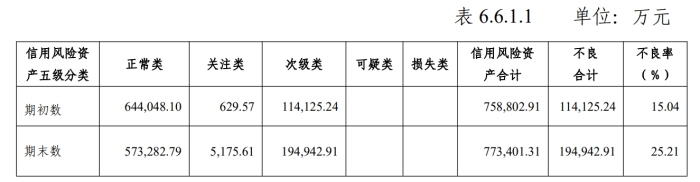 东莞信托新董事长获批，涉“武汉金凰诈骗案”后业绩连年下滑求破局  第5张