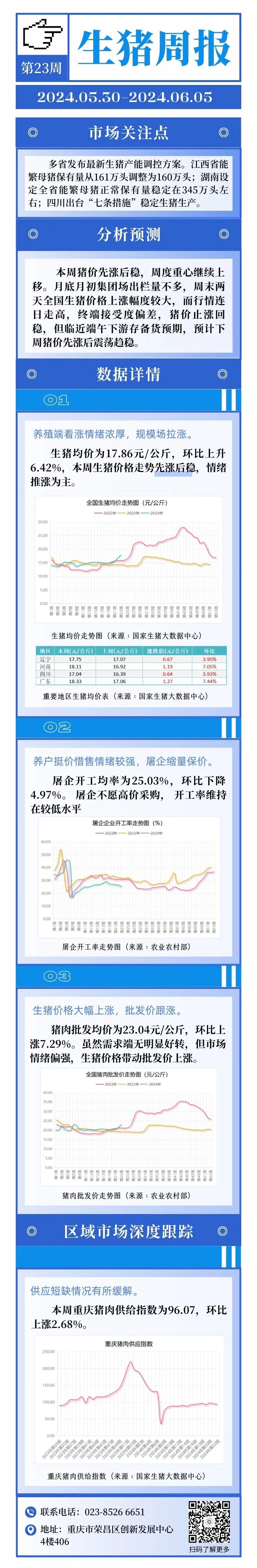 生猪周报（5.30-6.5）