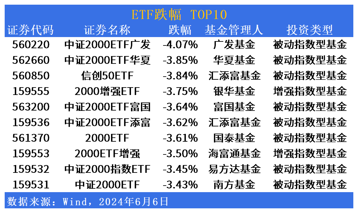 ETF市场日报：美股相关ETF携黄金股板块领涨，3只ETF将于明日上市