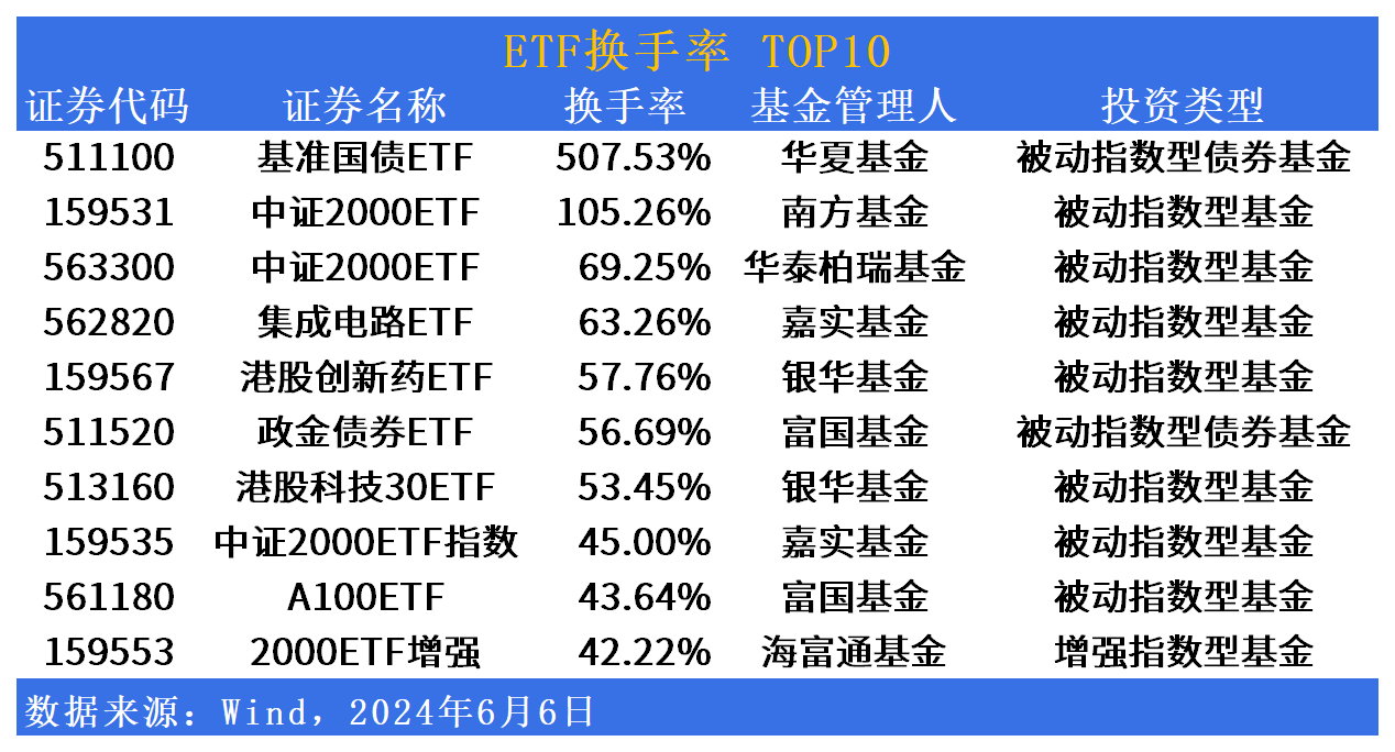 ETF市场日报：美股相关ETF携黄金股板块领涨，3只ETF将于明日上市