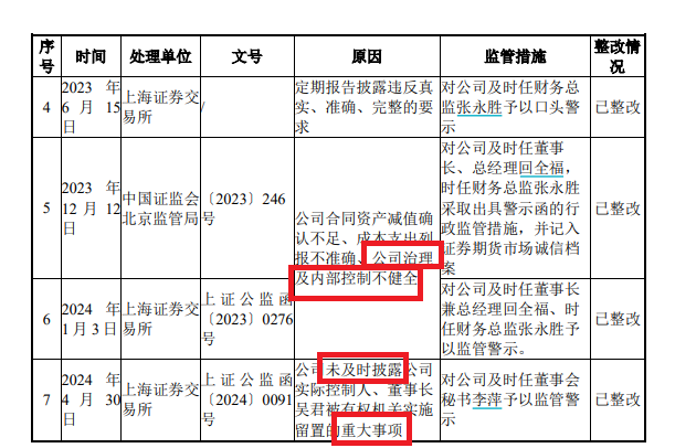 国晟科技5.6亿元定增谜团：实控人曾任县处级干部多年 巨额认购款从何而来？