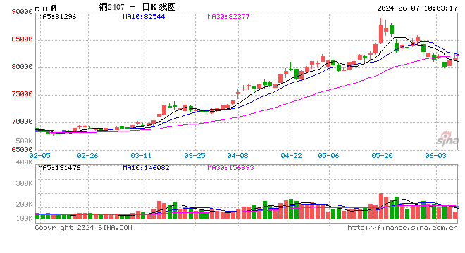 【有色调研】再走珠三角，等等中下游