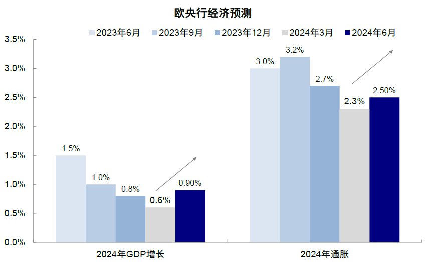 欧央行的另类剧本：鹰派降息、非连续降息、市场毫无反应的降息