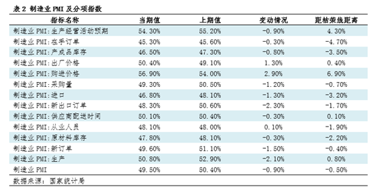 钢市半月谈：由PMI看6月钢铁市场  第3张