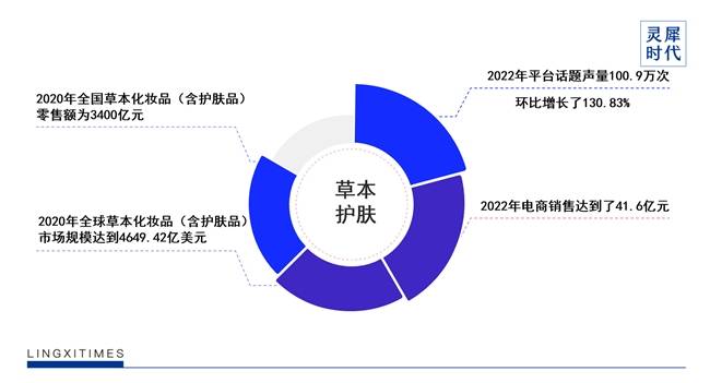 灵汐时代DTC案例 | 2年5个亿，稀物集“根植中国”的差异化升维战  第3张