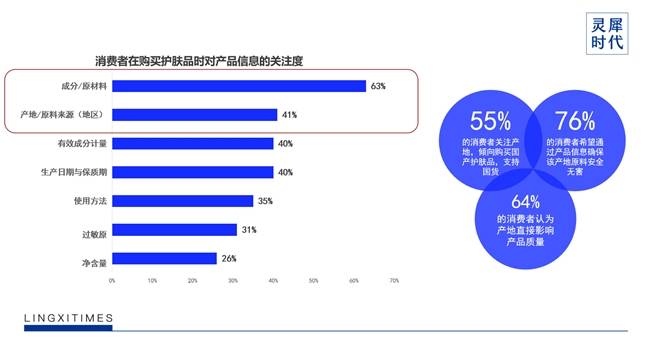 灵汐时代DTC案例 | 2年5个亿，稀物集“根植中国”的差异化升维战