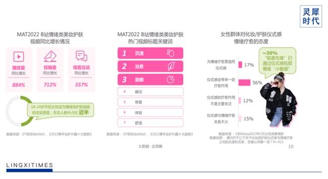 灵汐时代DTC案例 | 2年5个亿，稀物集“根植中国”的差异化升维战