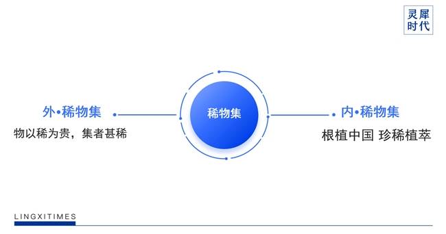 灵汐时代DTC案例 | 2年5个亿，稀物集“根植中国”的差异化升维战