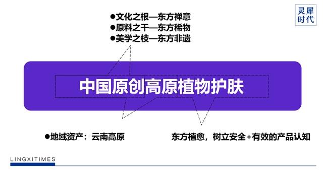 灵汐时代DTC案例 | 2年5个亿，稀物集“根植中国”的差异化升维战  第8张