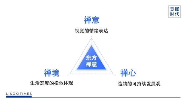 灵汐时代DTC案例 | 2年5个亿，稀物集“根植中国”的差异化升维战  第13张